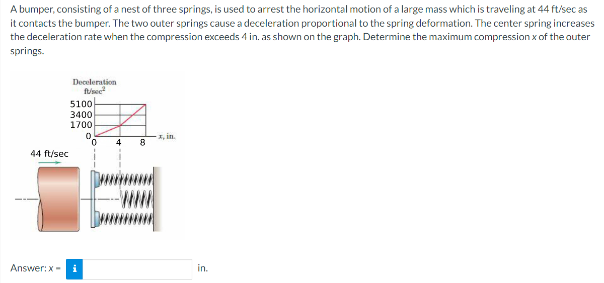 Solved A bumper, consisting of a nest of three springs, is | Chegg.com