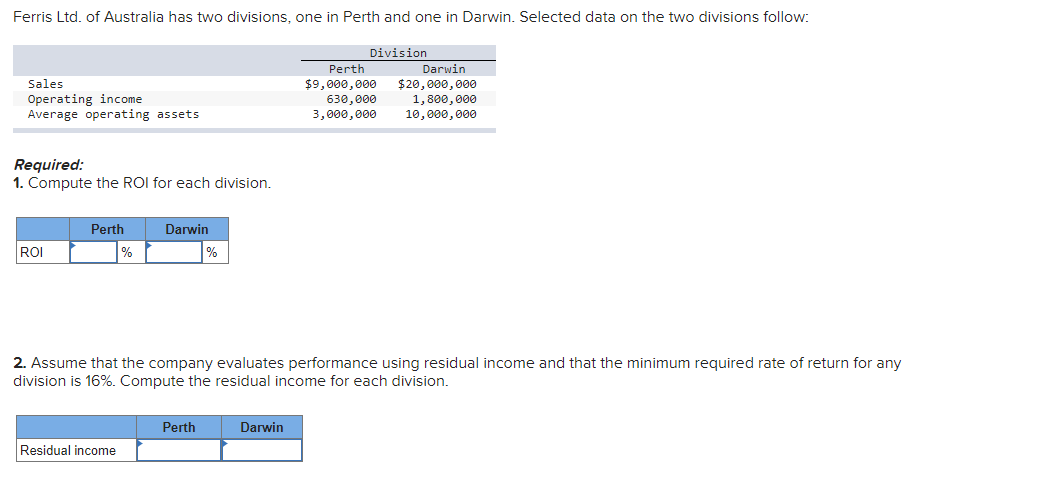 Solved Ferris Ltd. of Australia has two divisions, one in | Chegg.com