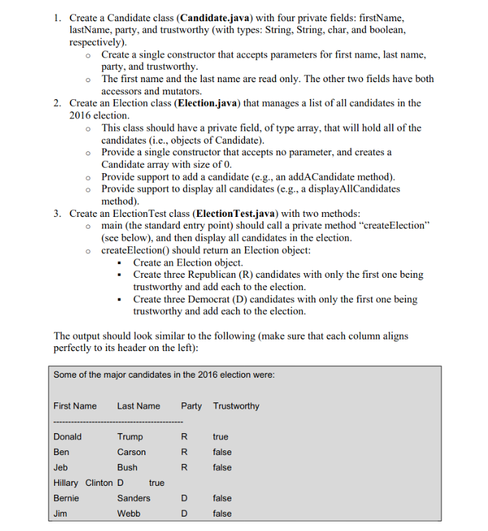 Solved 1. Create a Candidate class (Candidate.java) with | Chegg.com
