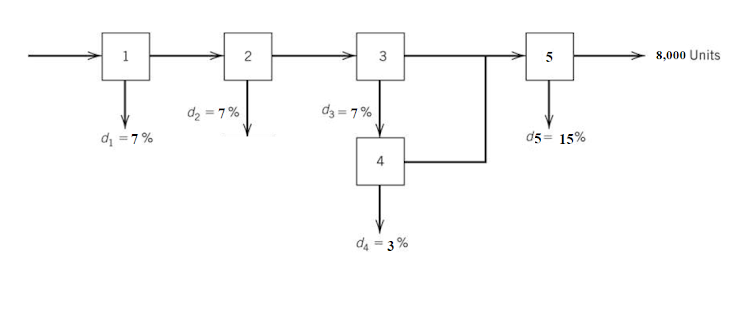 Solved Given the figure below, operation 4 represents a | Chegg.com