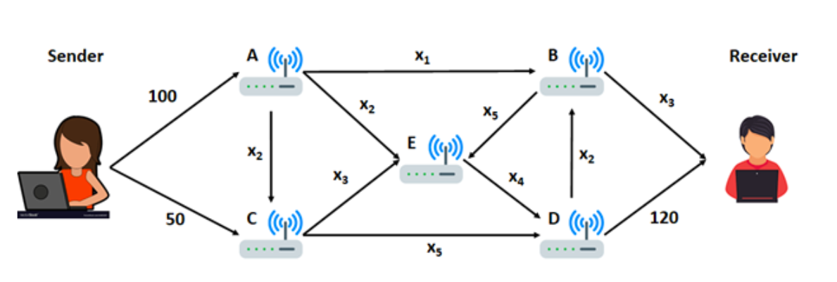 Solved Develop a system of linear equations for the network | Chegg.com