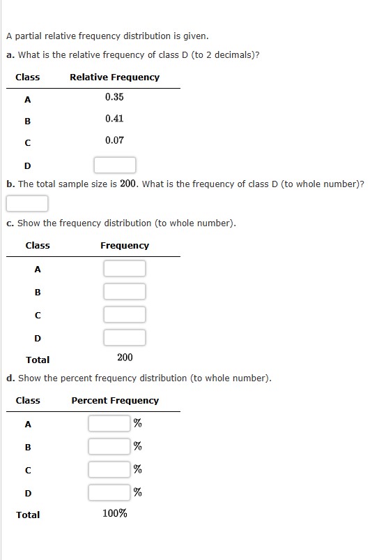 A Partial Relative Frequency Distribution Is Given Solved A partial relative frequency distribution is given.a. | Chegg.com