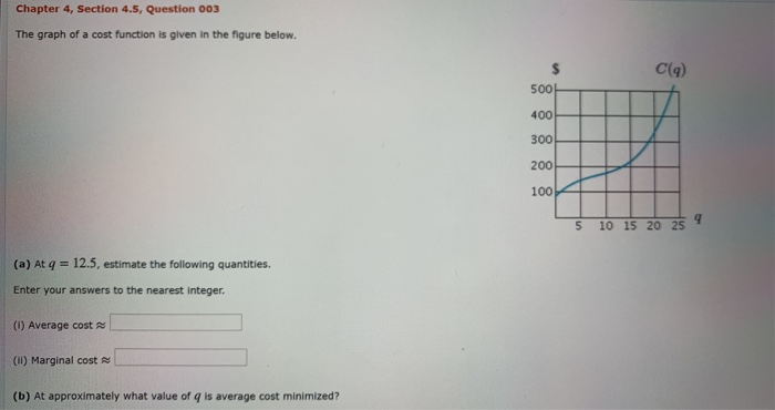Solved Chapter 4, Section 4.5, Question 003 The graph of a | Chegg.com