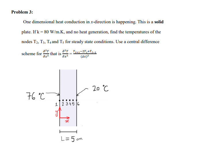 Solved Problem 3: One dimensional heat conduction in | Chegg.com