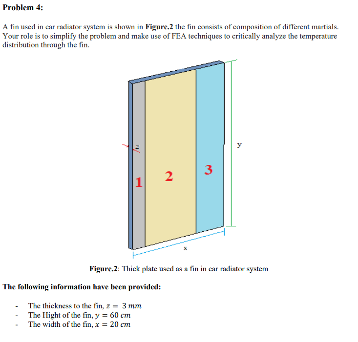 A fin used in car radiator system is shown in Figure. 2 the fin consists of composition of different martials. Your role is t