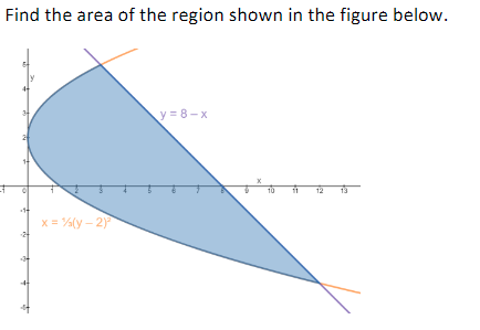 Solved Find The Area Of The Region Shown In The Figure | Chegg.com