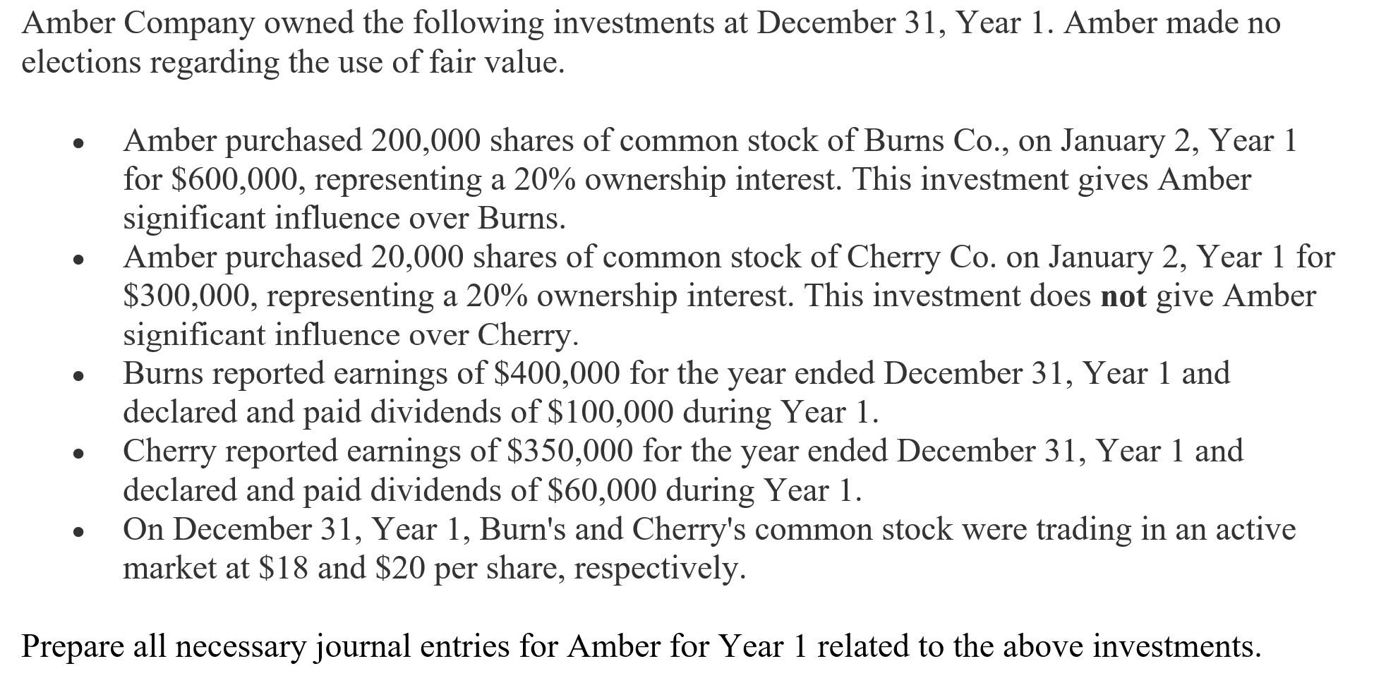 Solved Amber Company owned the following investments at