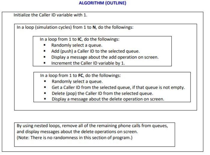 Solved Write a C++ program to simulate a Call Center. A call | Chegg.com