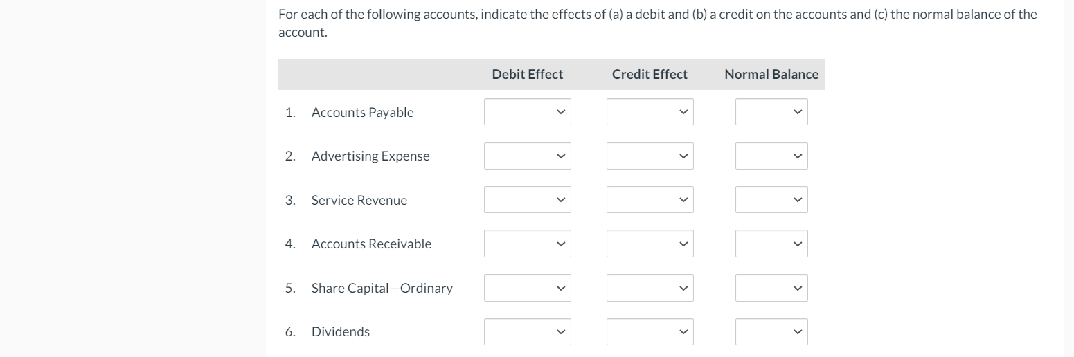 Solved For each of the following accounts, indicate the | Chegg.com