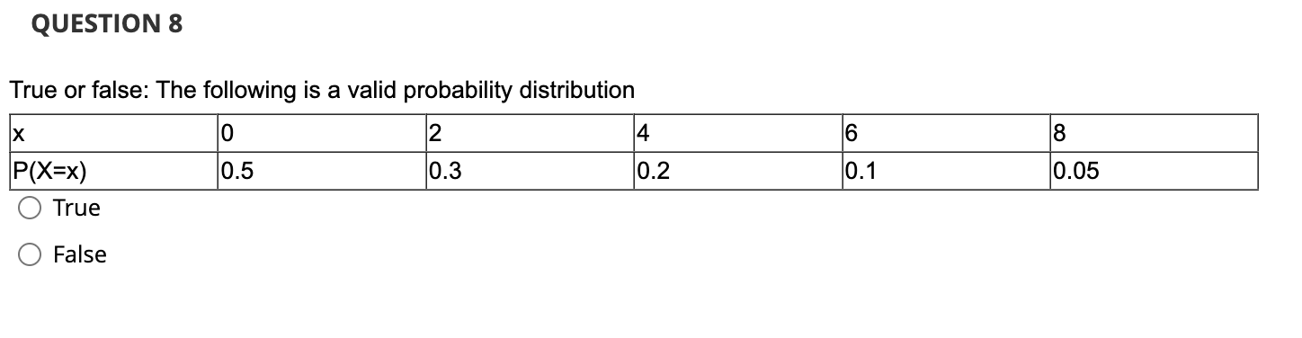 True or false: The following is a valid probability | Chegg.com