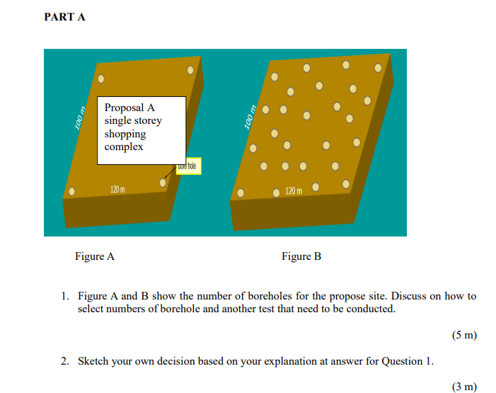 Solved PART A Figure A Figure B 1. Figure A And B Show The | Chegg.com