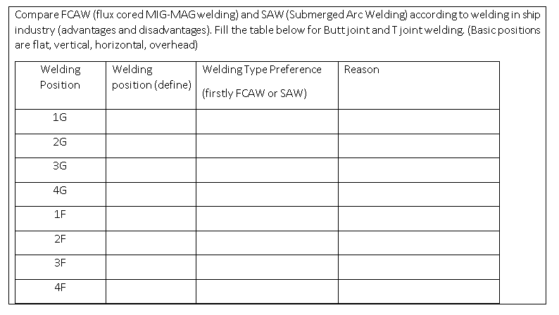 Solved Compare FCAW Flux Cored MIG MAG Welding And SAW Chegg Com   PhpiRfvaM