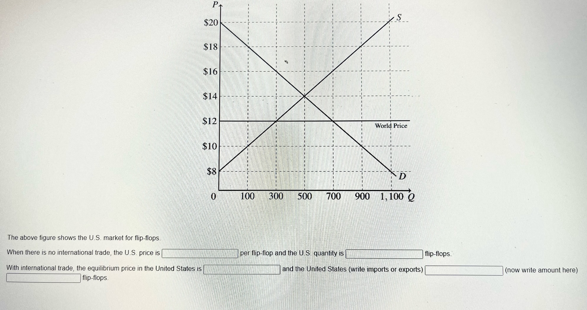 Solved the above figure shows the U.S. market for | Chegg.com