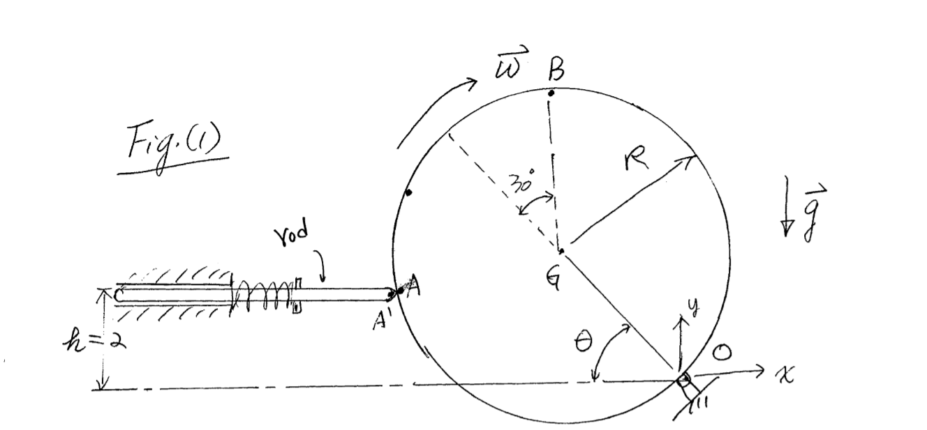 Pfte Rotation Around Pin ن دے م Fig. (1) در لارا و1 pol #= 1 As shown in | Chegg.com