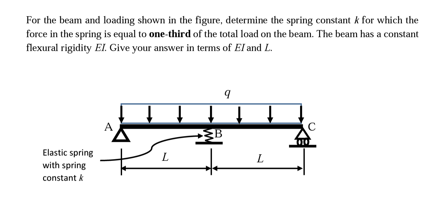 For the beam and loading shown in the figure, determine the spring constant \( k \) for which the force in the spring is equa