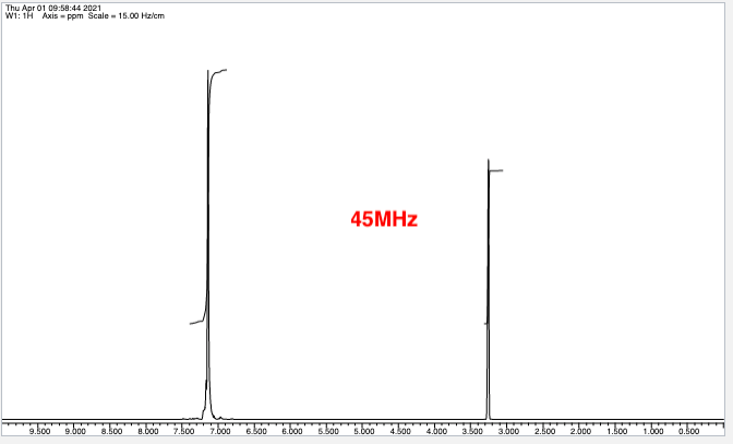 Solved Tue Apr 12 12:56:49 2022 W1:1H Axis - Ppm Scale 60.00 | Chegg.com