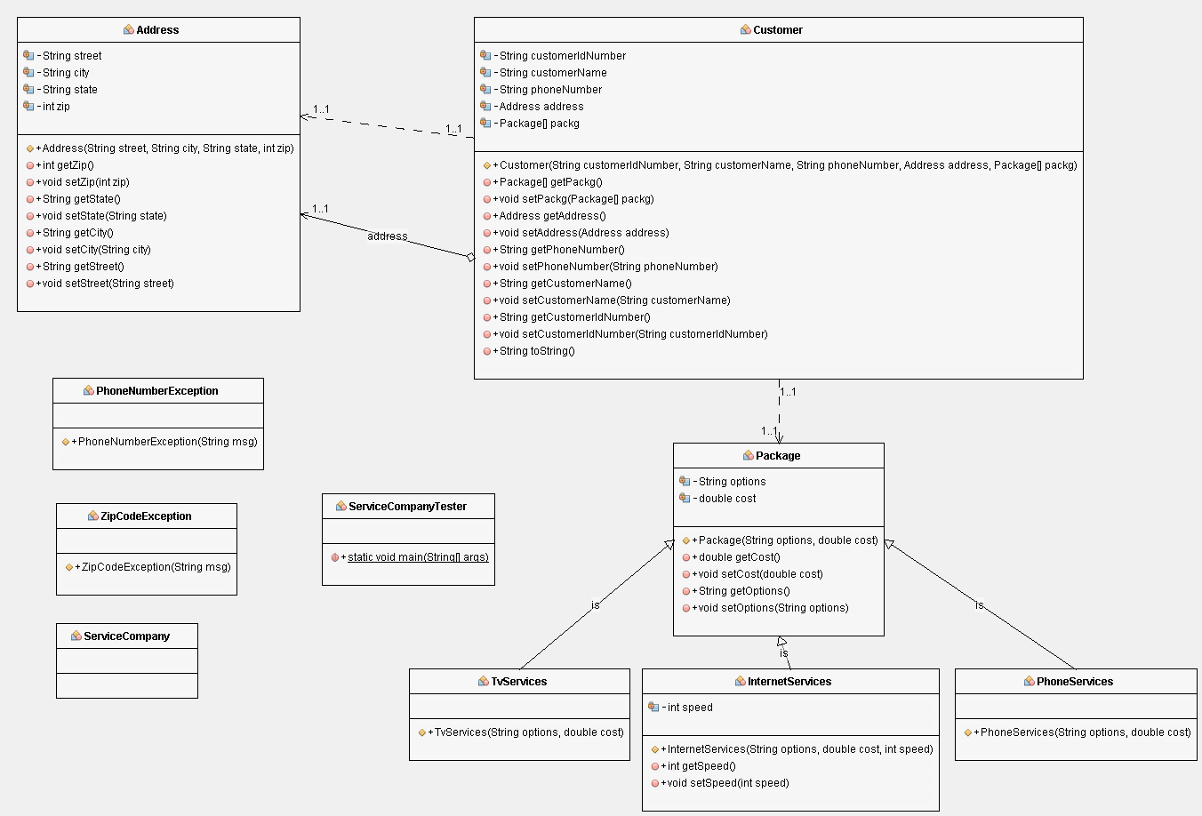 Solved USE JAVA PROGRAMMING LANGUAGE **COPYPASTE AND I | Chegg.com