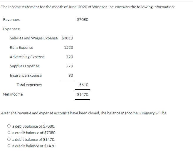 Solved The income statement for the month of June, 2020 ﻿of | Chegg.com