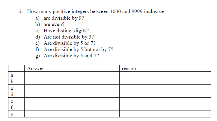 Solved 2. How many positive integers between 1000 and 9999 | Chegg.com