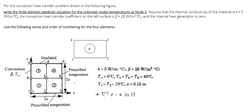 Solved For The Convection Heat Transfer Problem Shown In The | Chegg.com