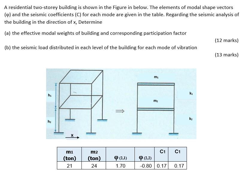 Solved A Residential Two-storey Building Is Shown In The | Chegg.com