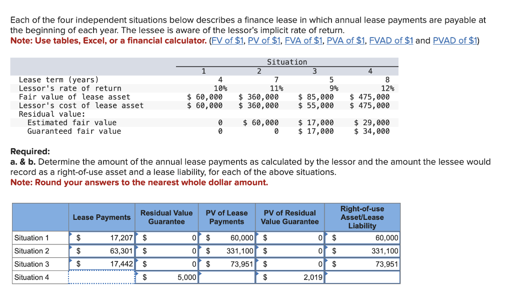 Solved Each of the four independent situations below