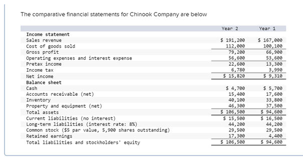 Income Statement Complete the following columns for | Chegg.com