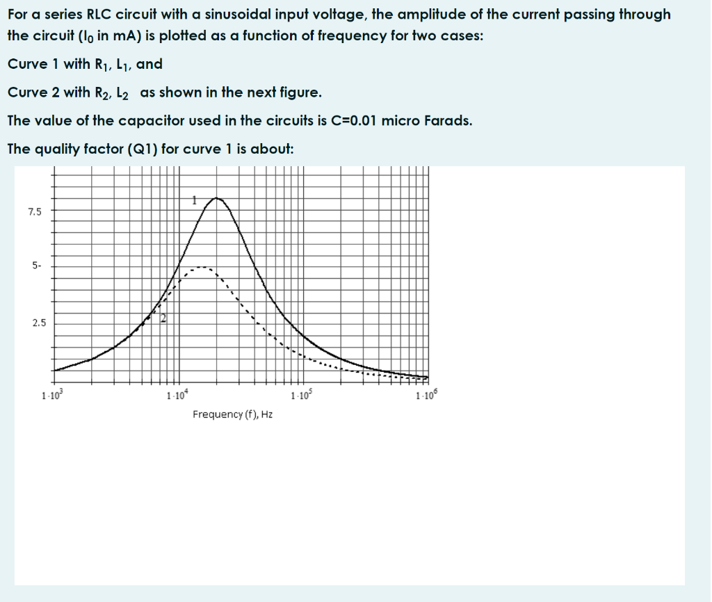 Solved For a series RLC circuit with a sinusoidal input | Chegg.com