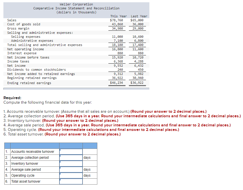 solved-comparative-financial-statements-for-weller-chegg