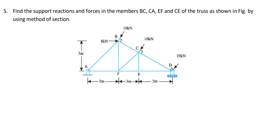 Solved Find the support reactions and forces in the members | Chegg.com