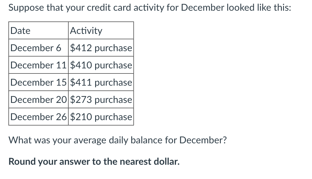 Solved Suppose that your credit card activity for December | Chegg.com