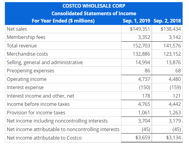 Solved Forecast The Income Statement Balance Sheet 6570