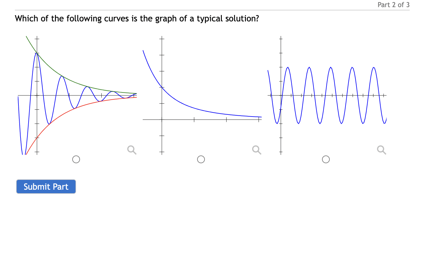 Solved Which Of The Following Curves Is The Graph Of A | Chegg.com