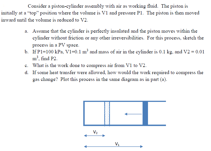 Solved Consider A Piston-cylinder Assembly With Air As | Chegg.com