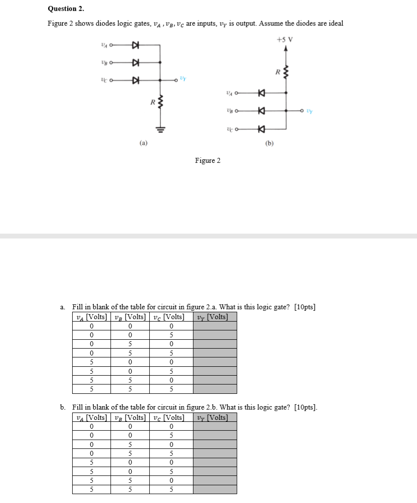 Solved Question 2. Figure 2 shows diodes logic gates, VA,