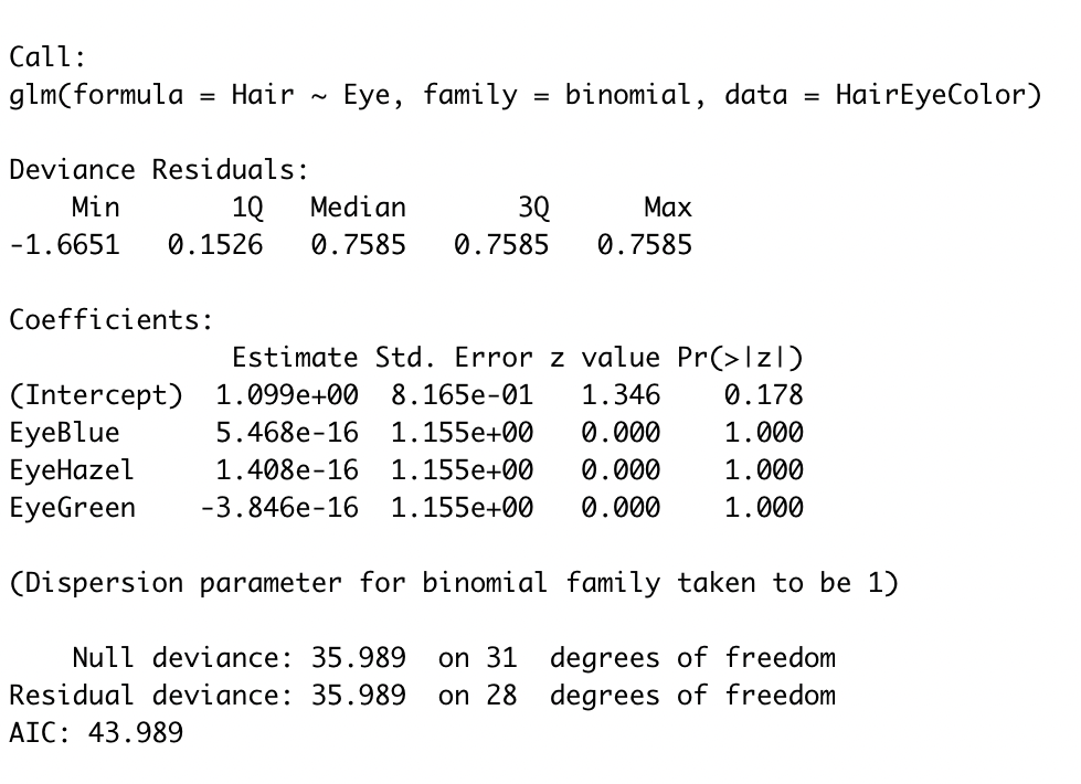 Solved Does Eye Color predict Hair Color? Run the | Chegg.com