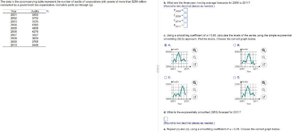 Solved The data in the accompanying table represent the | Chegg.com