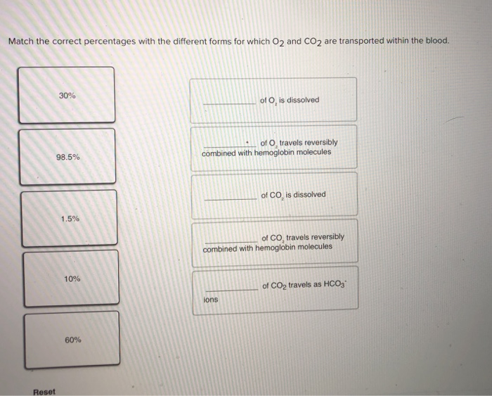 Solved Match the correct percentages with the different | Chegg.com