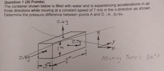 Solved Question 1 (30 Points) The container shown below is | Chegg.com