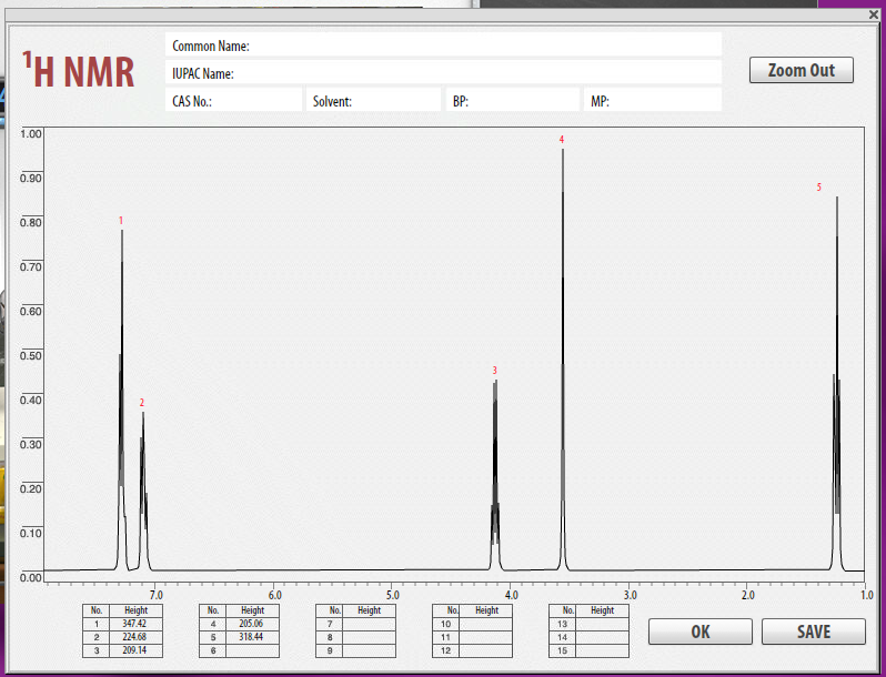 Solved X Common Name: MS Zoom Out IUPAC Name: CAS No.: | Chegg.com