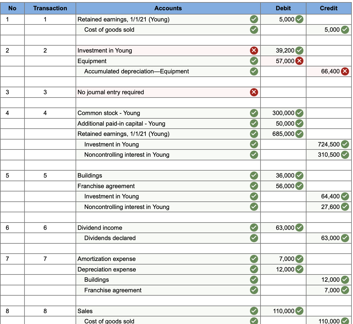 solved-on-january-1-2019-monica-company-acquired-70-chegg