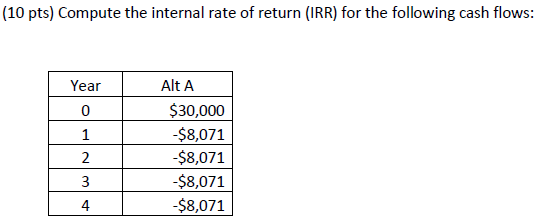 Solved (10 Pts) Compute The Internal Rate Of Return (IRR) | Chegg.com