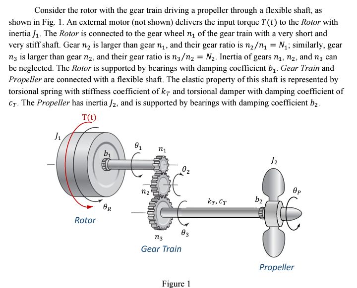 Consider the rotor with the gear train driving a | Chegg.com