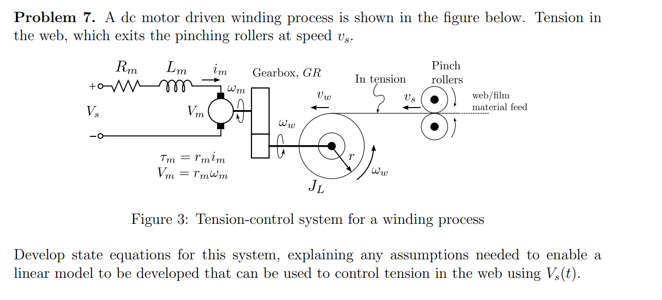 Solved A dc motor driven winding process is shown in the | Chegg.com