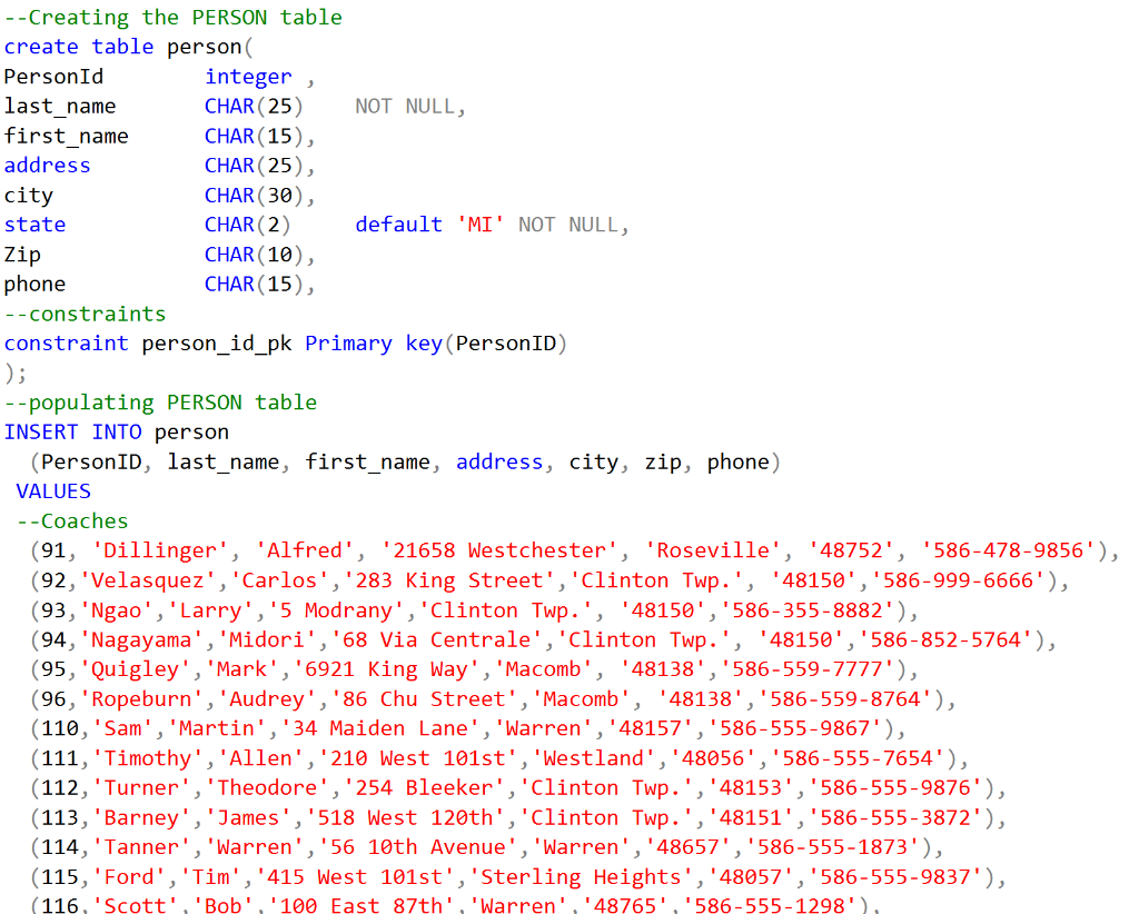 Solved need SQL statement to give the output pictured | Chegg.com