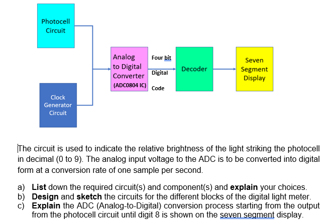 The circuit is used to indicate the relative brightness of the light striking the photocell in decimal ( 0 to 9\( ) \). The a