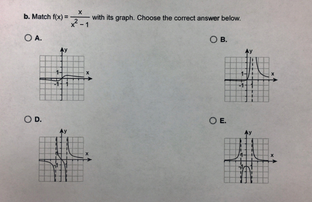 Solved · Match each function with its graph without using a