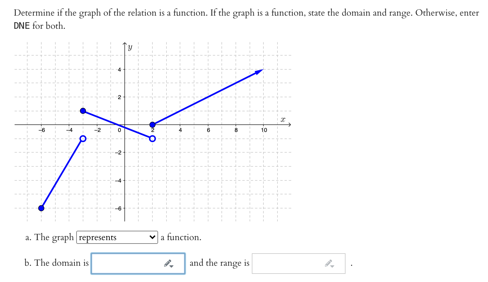 Solved Determine If The Graph Of The Relation Is A Function