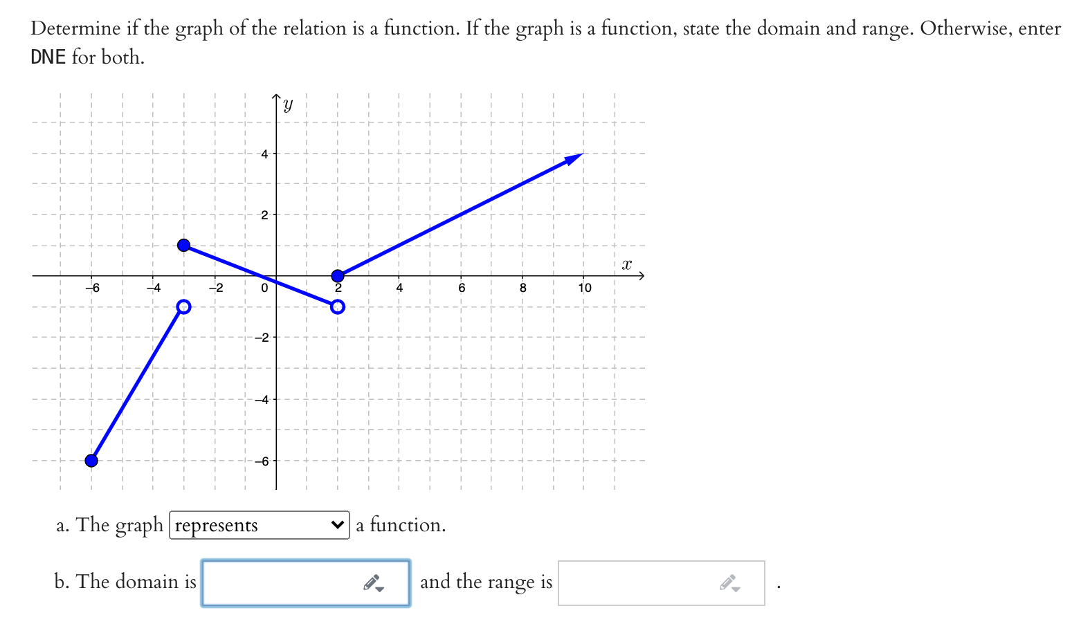 Solved Determine If The Graph Of The Relation Is A Function 2693