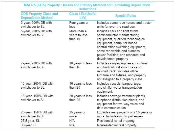can someone help me find the answers and show me how